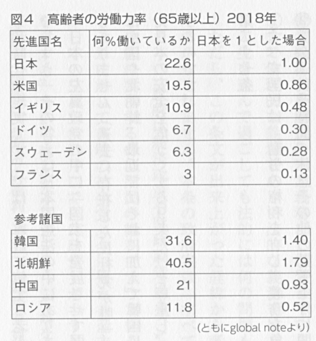 売国保守